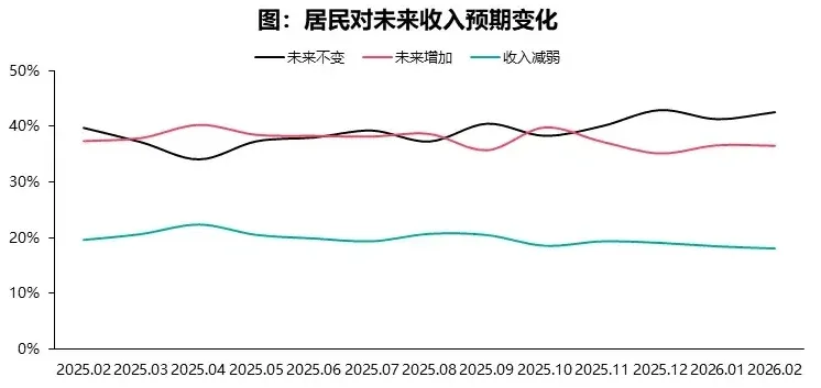 2026年2月居民置业意愿调研报告