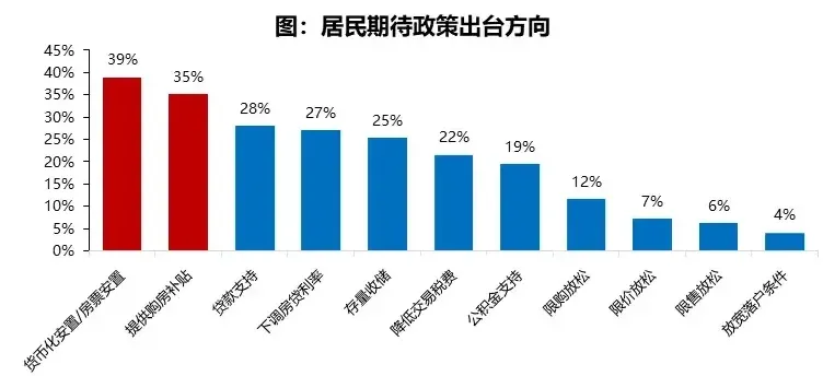 2026年2月居民置业意愿调研报告