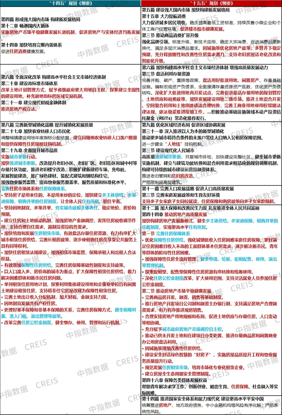 未来五年，房地产“分量”更重了！