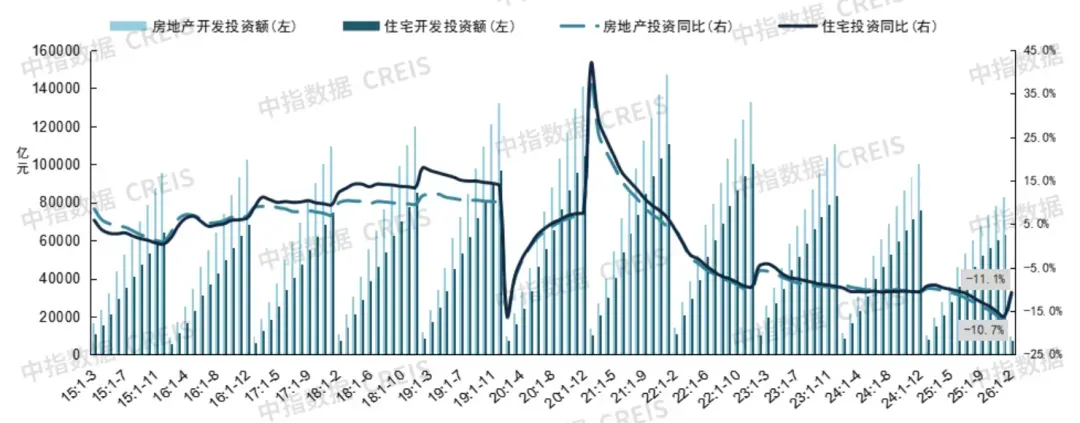 2026年1-2月全国新房销售9293万平米，小阳春还会来吗？