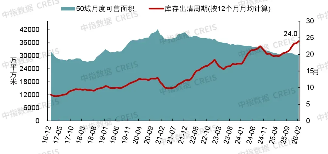 土地新规落地，对房地产有哪些影响？