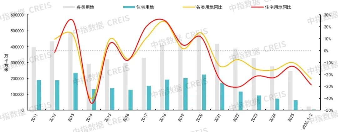 土地新规落地，对房地产有哪些影响？