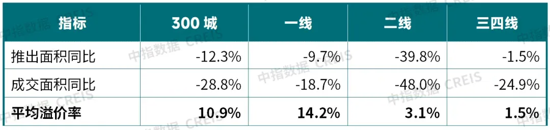 土地新规落地，对房地产有哪些影响？