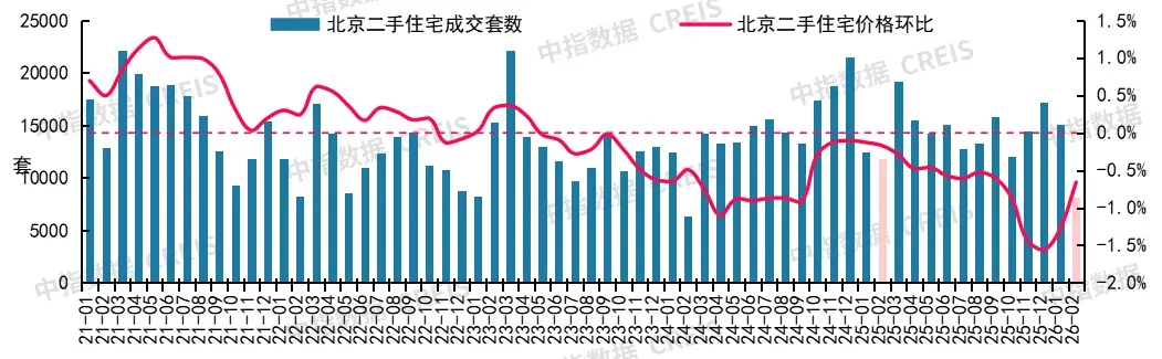 2026年2月十大城市二手房房价地图