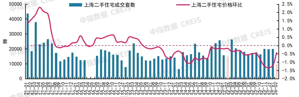 2026年2月十大城市二手房房价地图