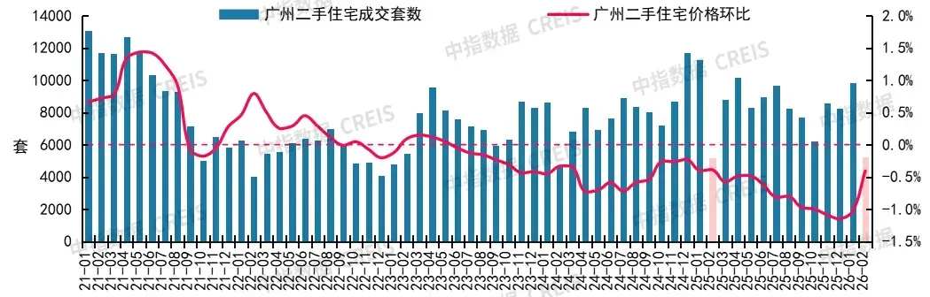2026年2月十大城市二手房房价地图