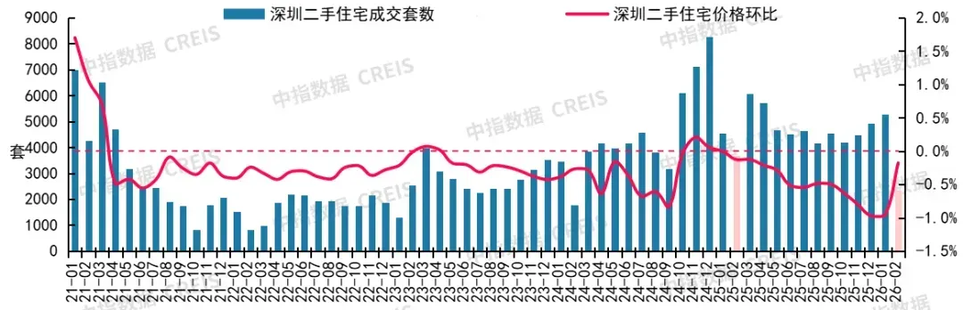 2026年2月十大城市二手房房价地图