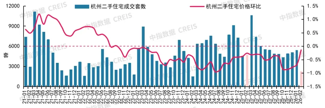 2026年2月十大城市二手房房价地图