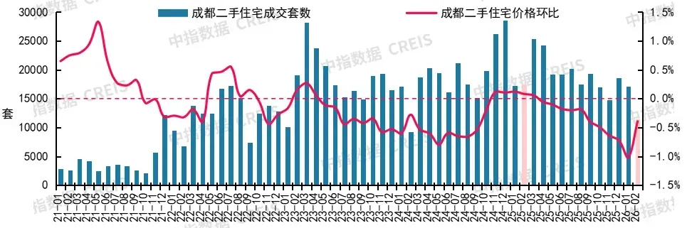 2026年2月十大城市二手房房价地图