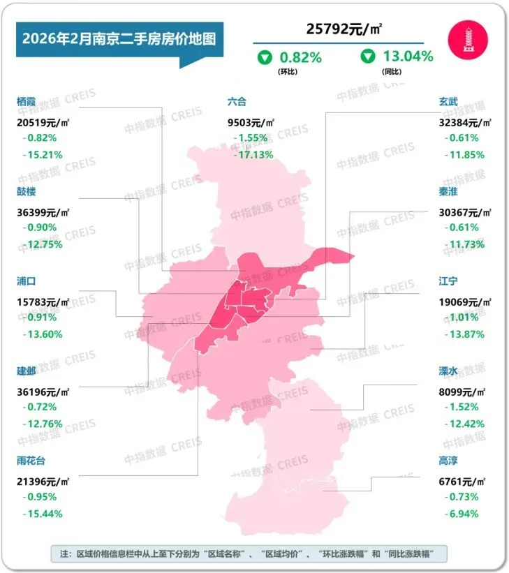 2026年2月十大城市二手房房价地图