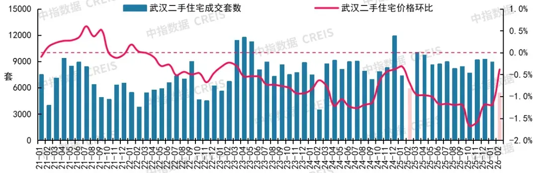2026年2月十大城市二手房房价地图