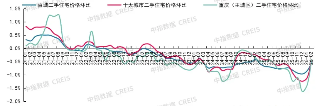 2026年2月十大城市二手房房价地图