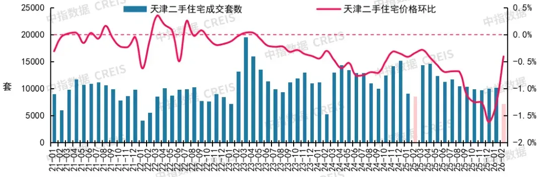 2026年2月十大城市二手房房价地图