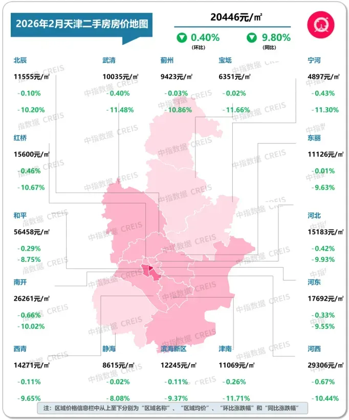 2026年2月十大城市二手房房价地图