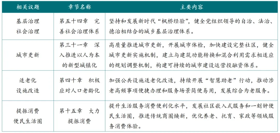“十五五”规划纲要正式出台，物业企业必须知道这些变化！