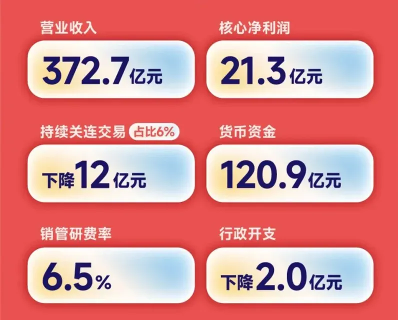 年报解读丨万物云：营收373亿再创新高，坚定科技战略拥抱未来