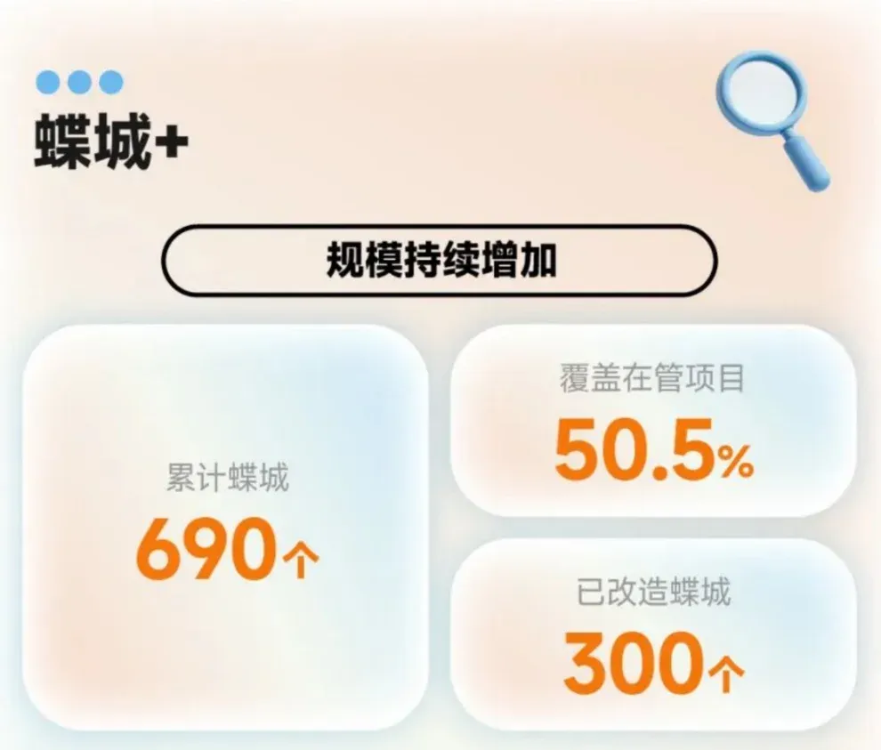 年报解读丨万物云：营收373亿再创新高，坚定科技战略拥抱未来