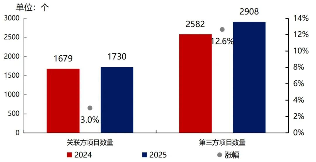 年报解读丨万物云：营收373亿再创新高，坚定科技战略拥抱未来