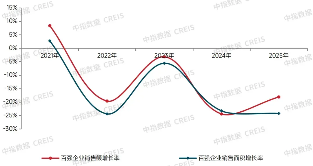 2026中国房地产百强企业研究报告