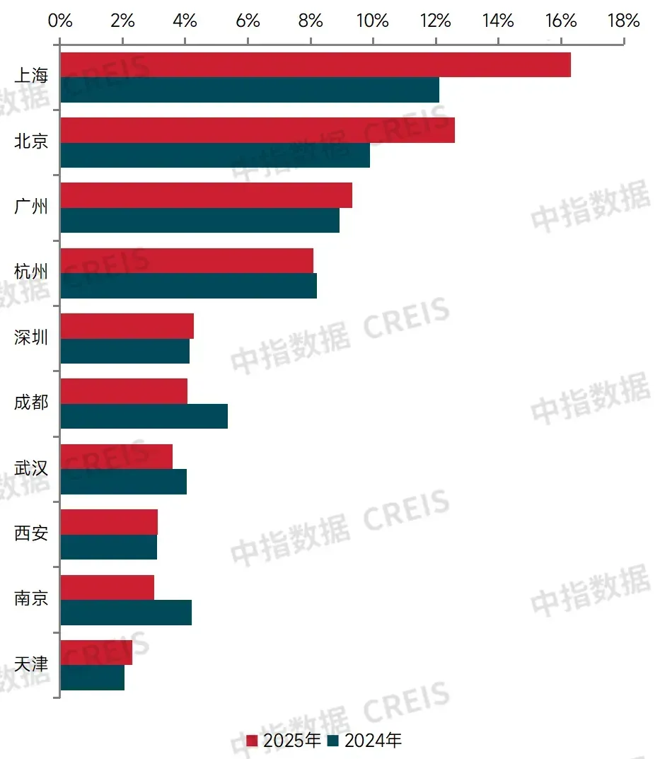 2026中国房地产百强企业研究报告