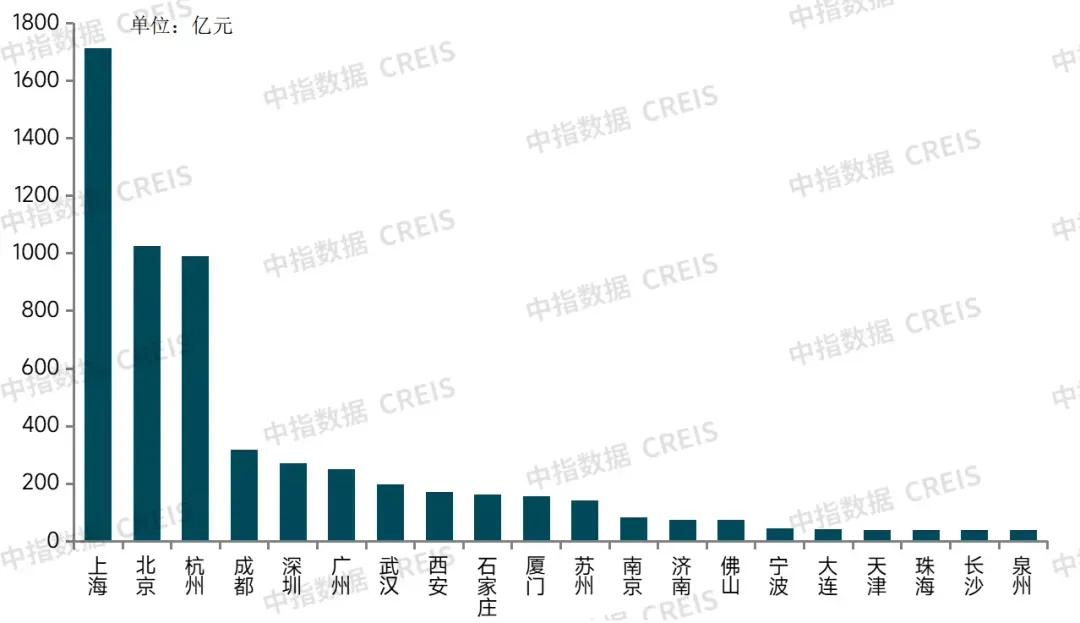 2026中国房地产百强企业研究报告