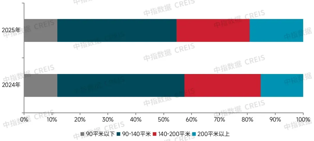 2026中国房地产百强企业研究报告