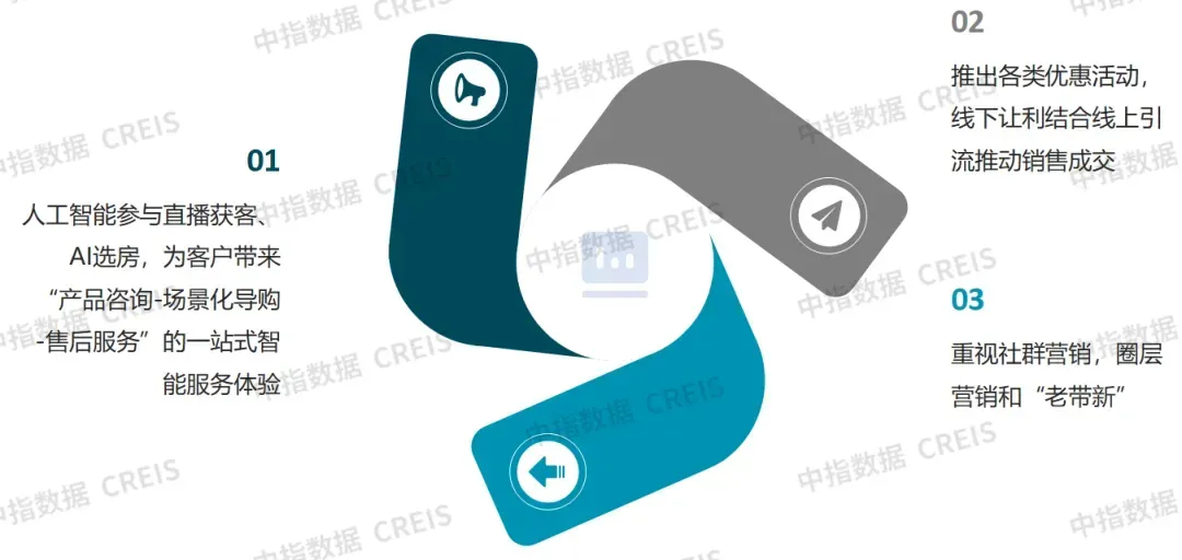 2026中国房地产百强企业研究报告