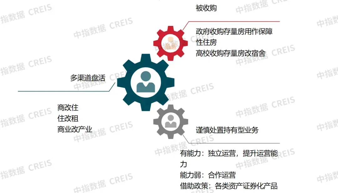 2026中国房地产百强企业研究报告
