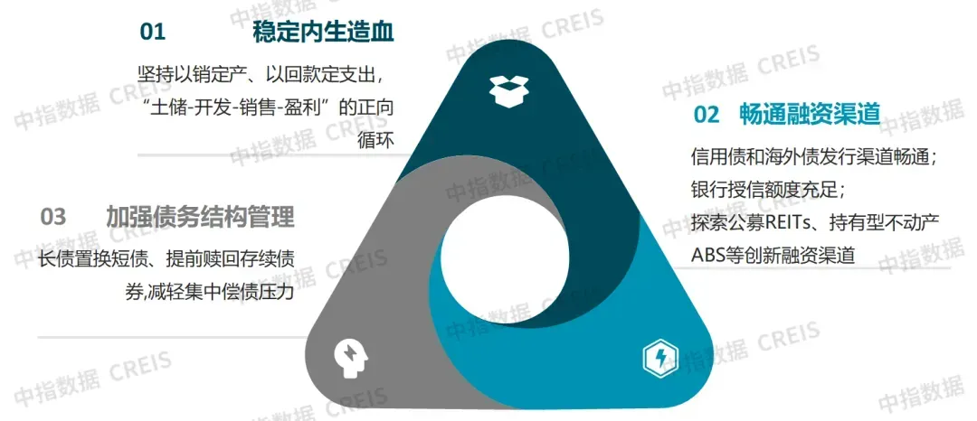 2026中国房地产百强企业研究报告