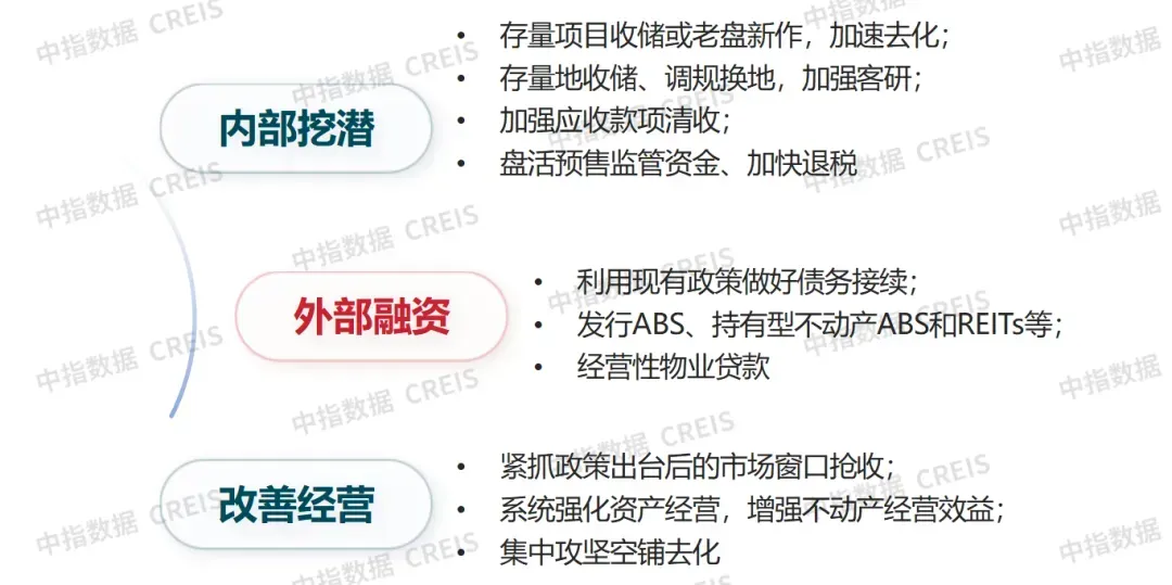 2026中国房地产百强企业研究报告