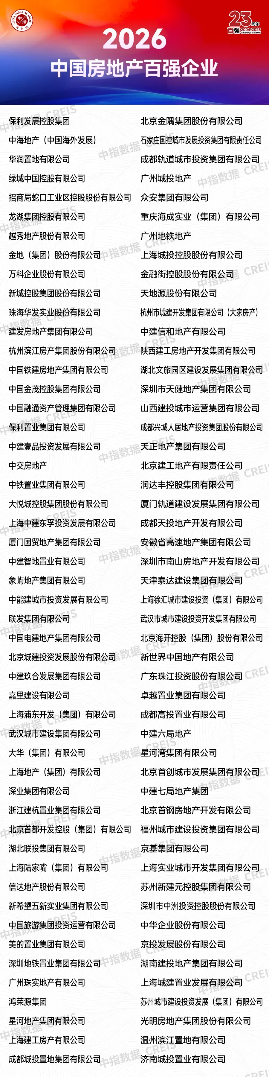 2026中国房地产百强企业研究报告