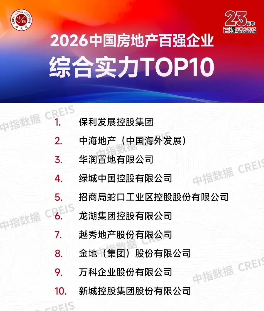 2026中国房地产百强企业研究报告
