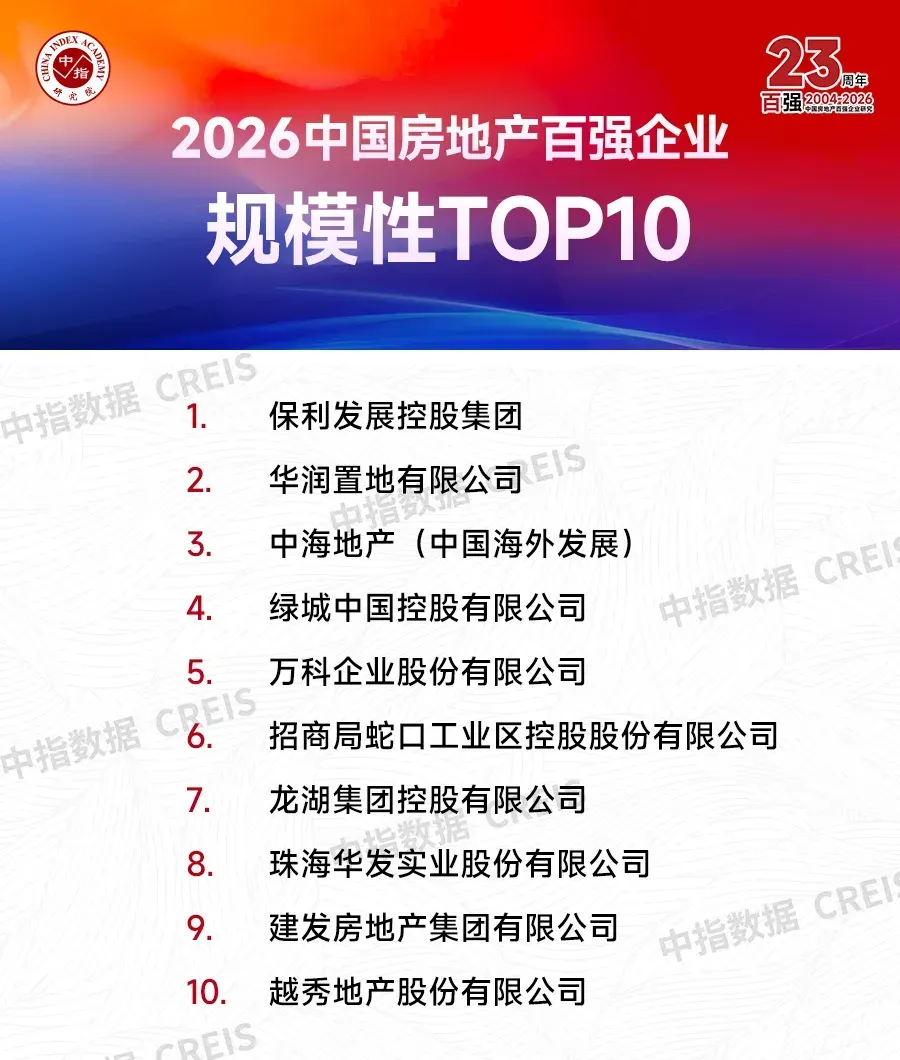 2026中国房地产百强企业研究报告
