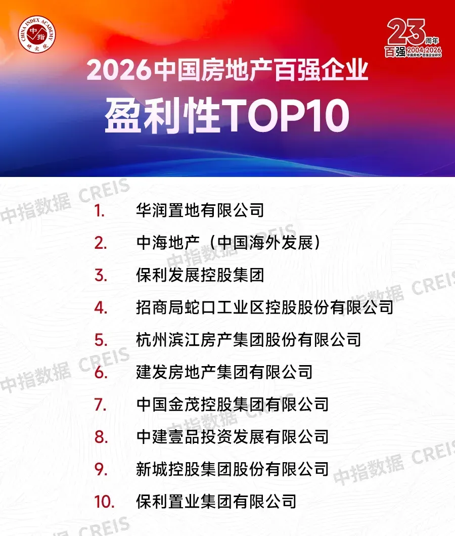 2026中国房地产百强企业研究报告
