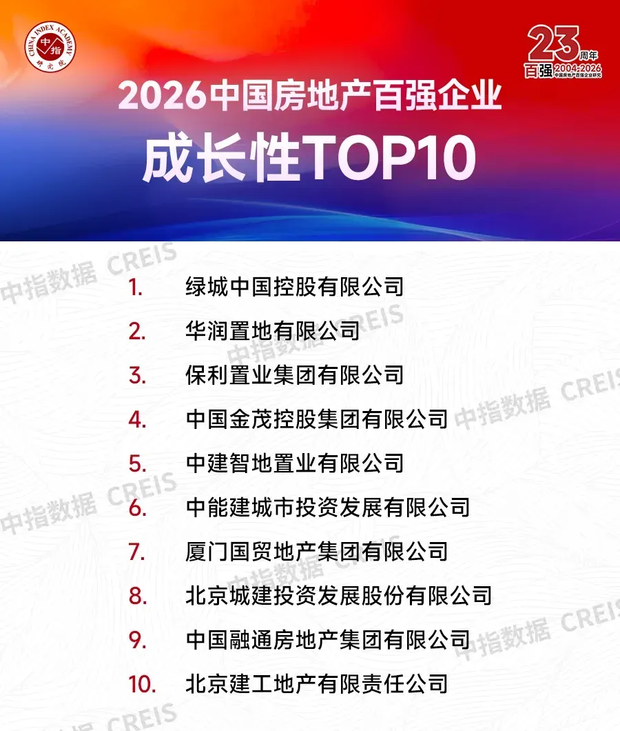 2026中国房地产百强企业研究报告