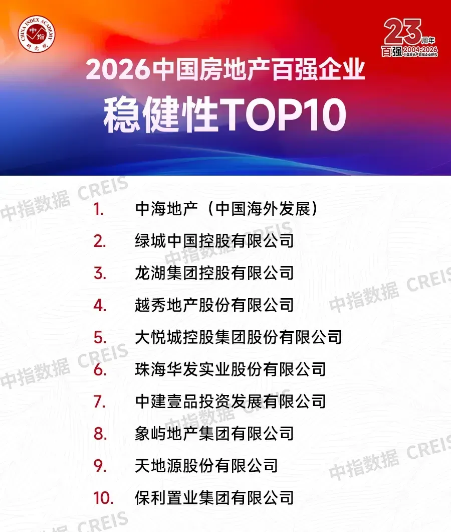 2026中国房地产百强企业研究报告