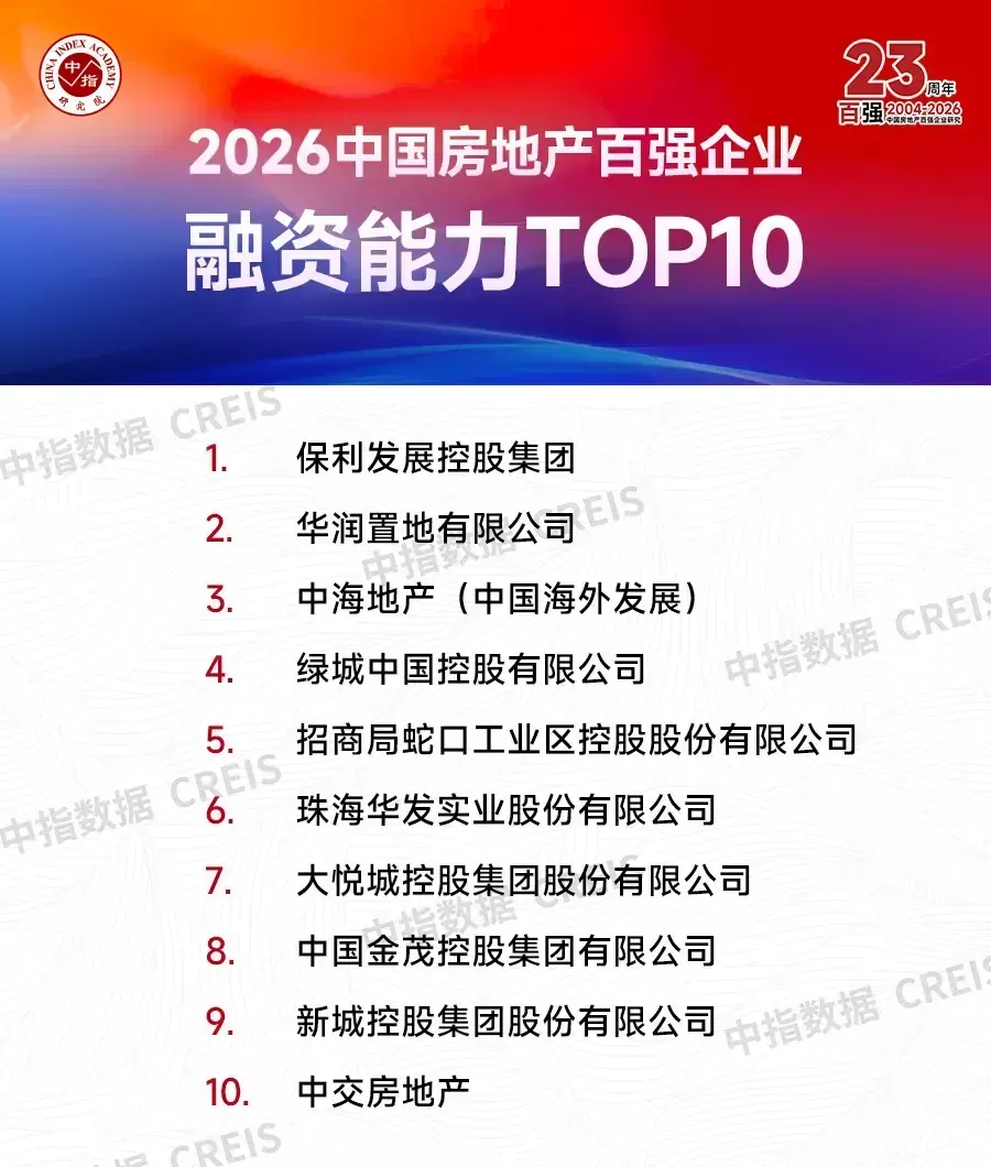 2026中国房地产百强企业研究报告