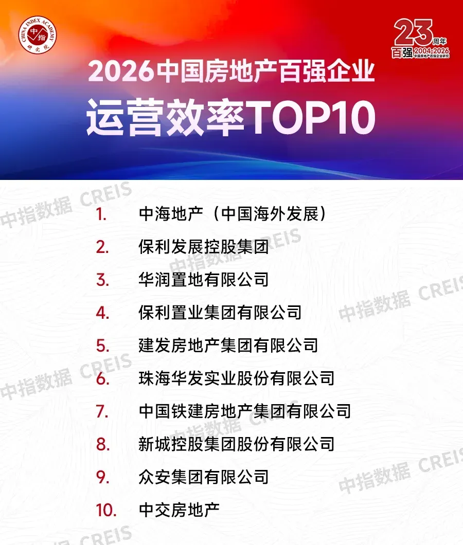 2026中国房地产百强企业研究报告