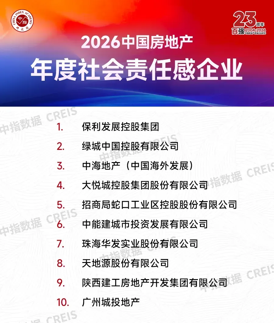 2026中国房地产百强企业研究报告