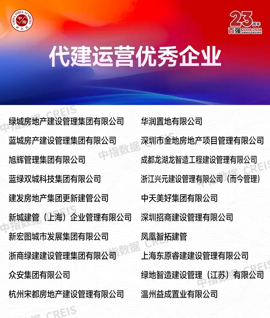 2026中国房地产百强企业研究报告