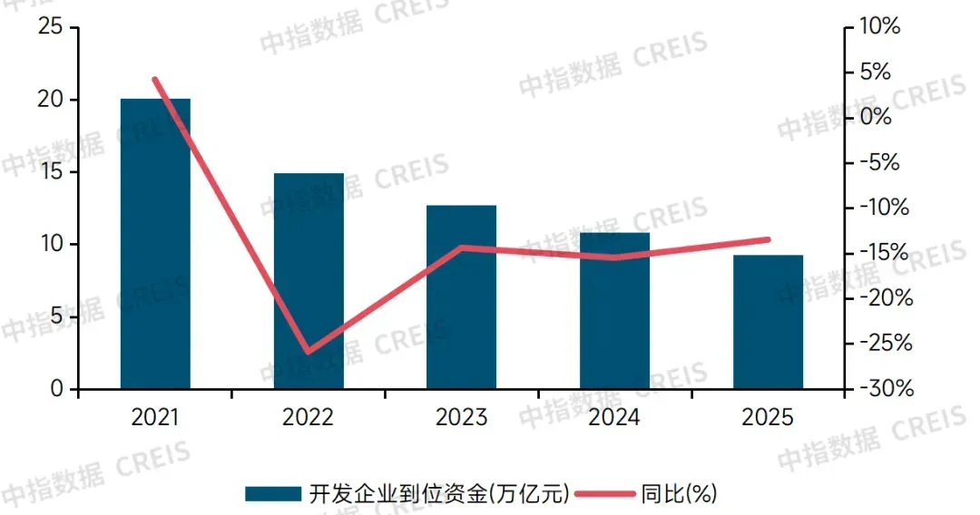 生存为本，发展为要——市场调整期中国房地产企业破局之道