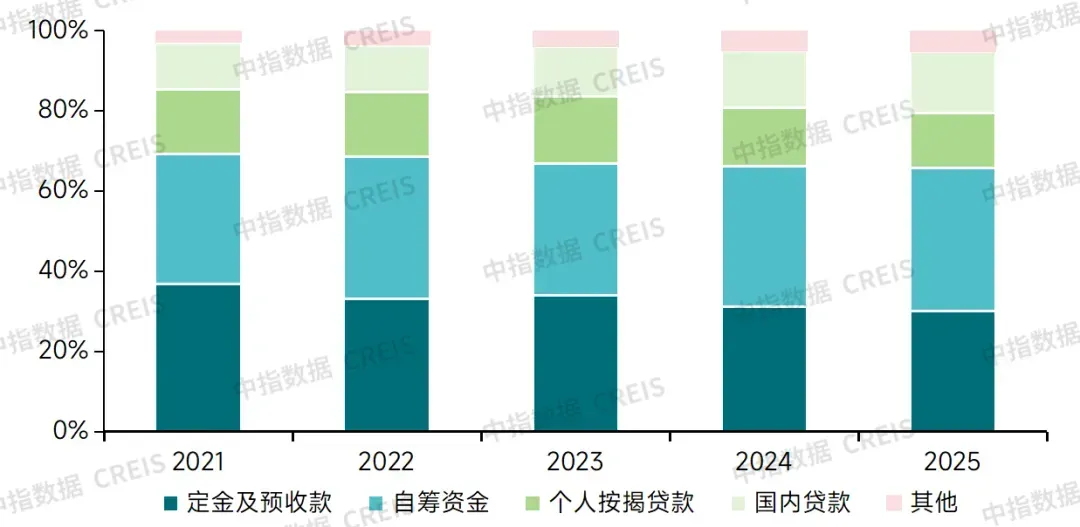 生存为本，发展为要——市场调整期中国房地产企业破局之道