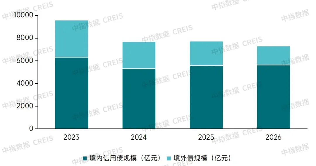 生存为本，发展为要——市场调整期中国房地产企业破局之道