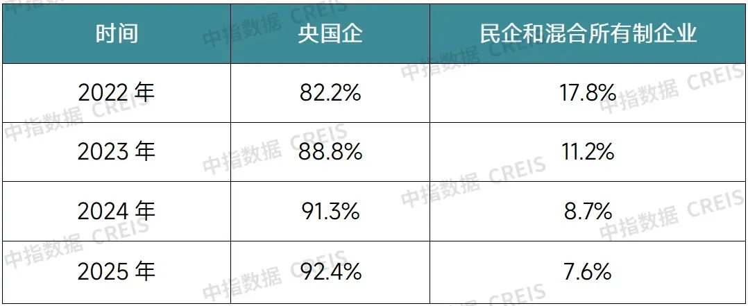 生存为本，发展为要——市场调整期中国房地产企业破局之道