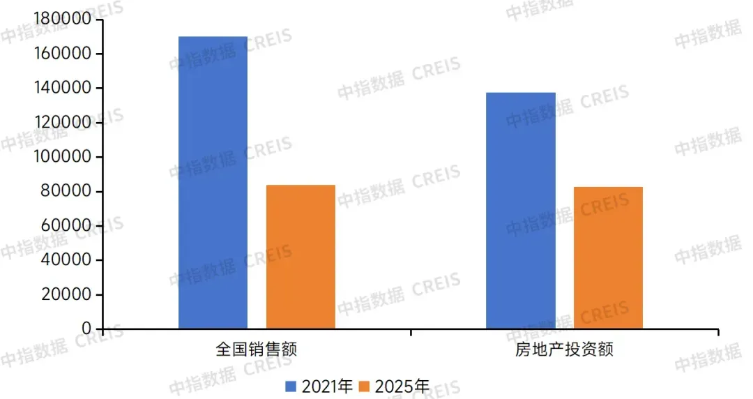 生存为本，发展为要——市场调整期中国房地产企业破局之道