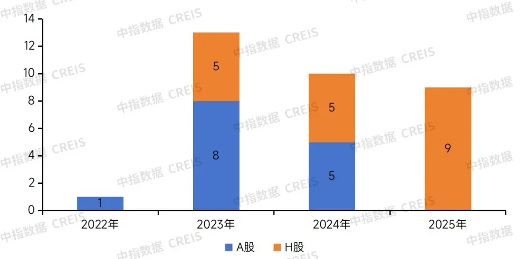 生存为本，发展为要——市场调整期中国房地产企业破局之道