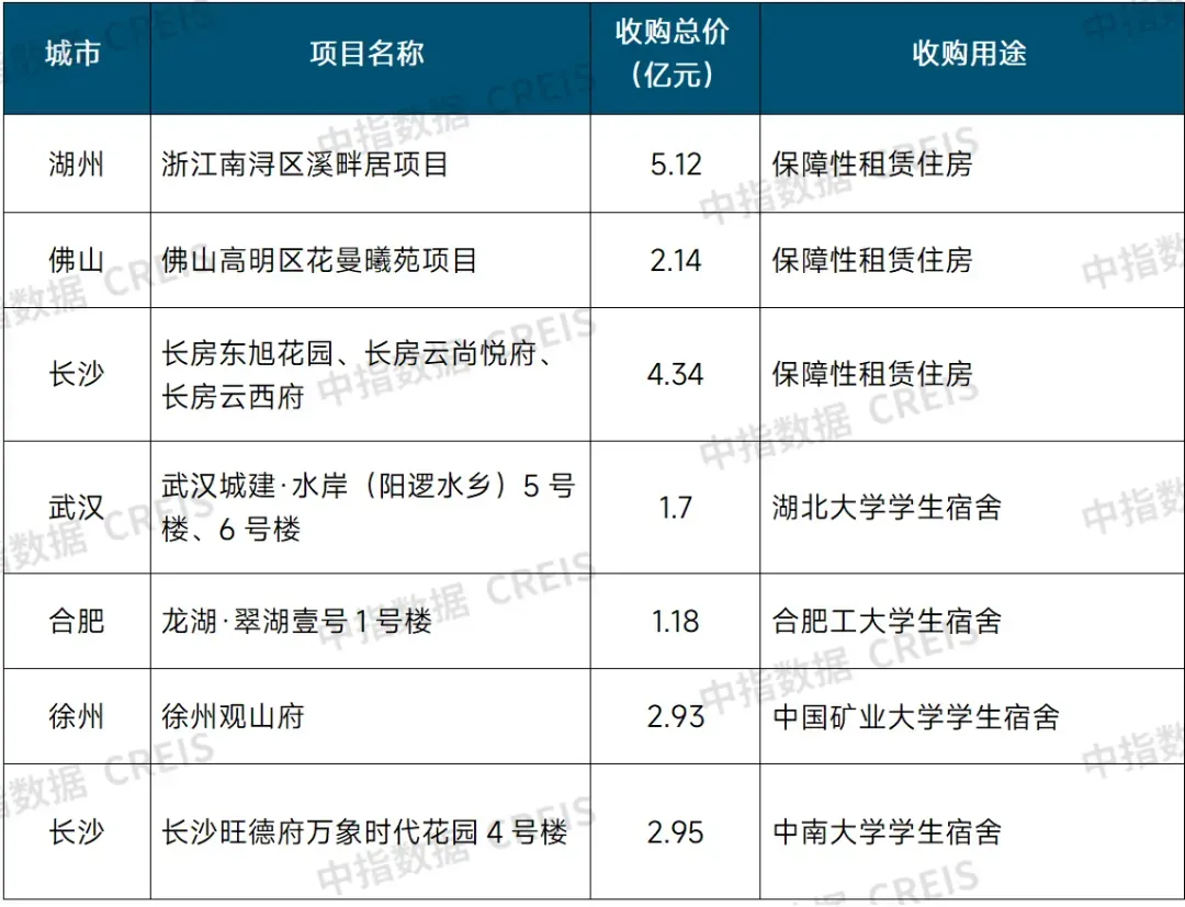 生存为本，发展为要——市场调整期中国房地产企业破局之道