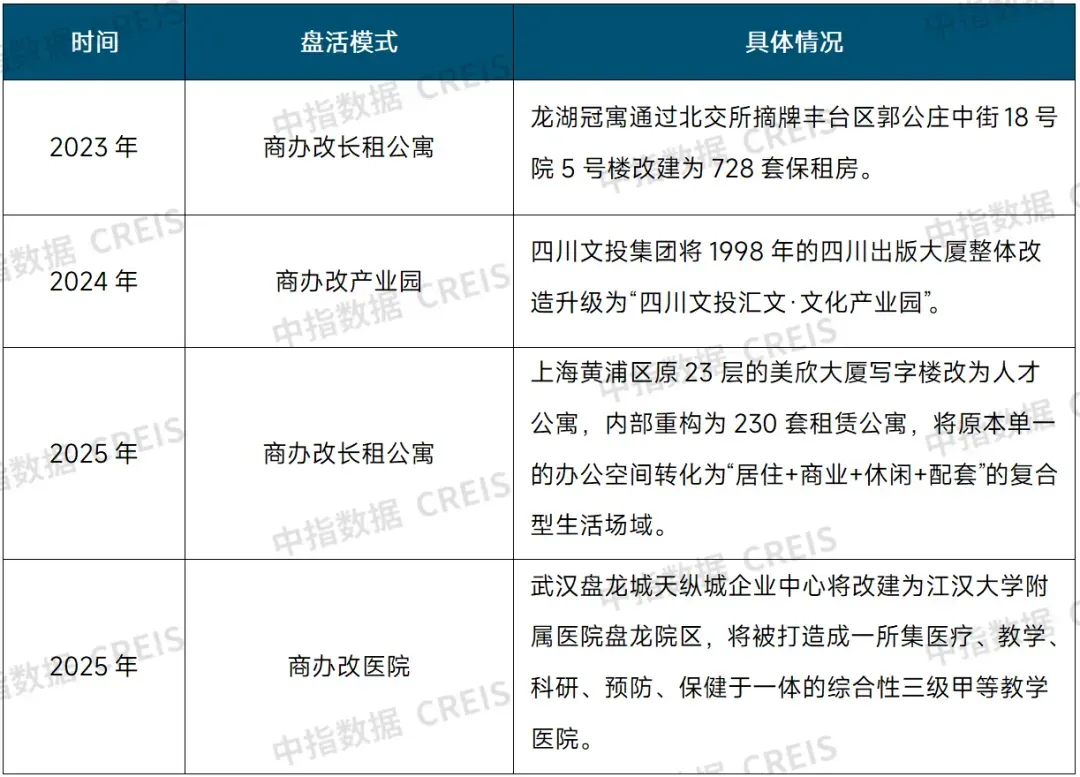 生存为本，发展为要——市场调整期中国房地产企业破局之道