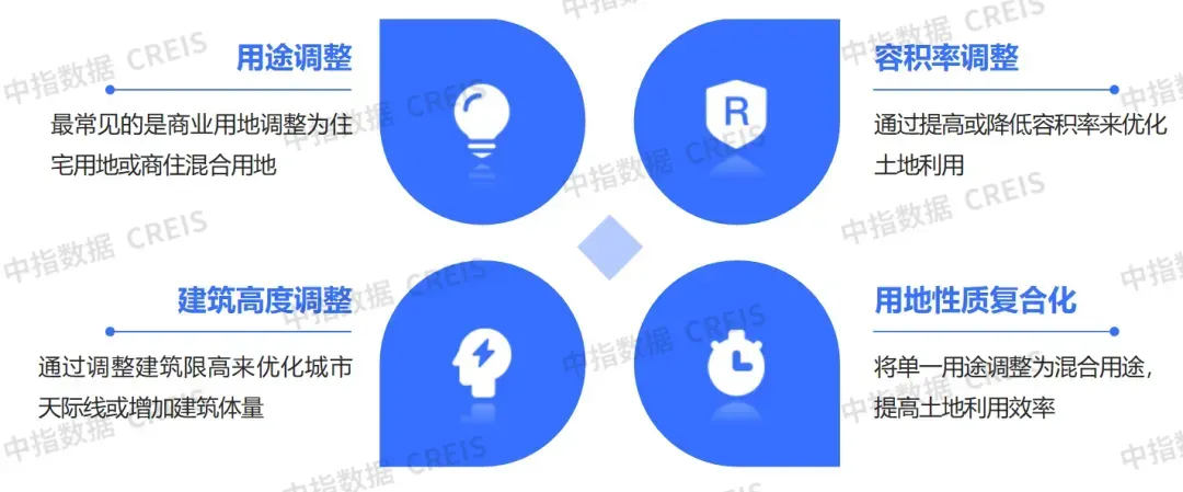 生存为本，发展为要——市场调整期中国房地产企业破局之道