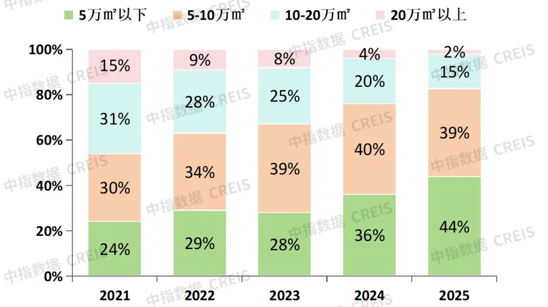 生存为本，发展为要——市场调整期中国房地产企业破局之道